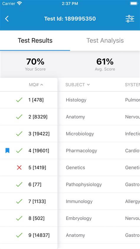 uworld usmle